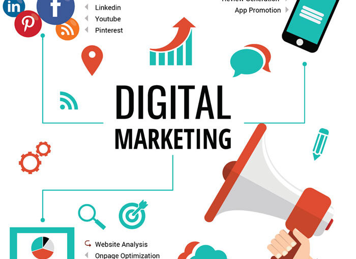 Scope of Digital Marketing In India 2021