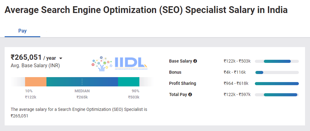 SEO Specialist avg salary